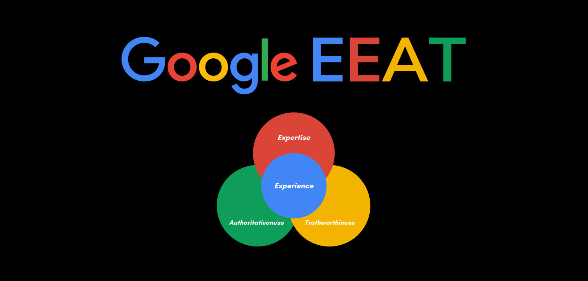 La importancia del E-E-A-T en el posicionamiento para IA La importancia del E-E-A-T en el posicionamiento para IA